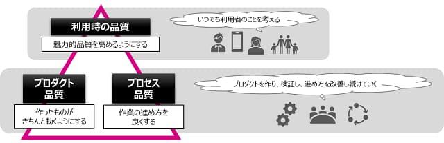 実践アジャイルテスト テスターとアジャイルチームのための実践ガイド 実践アジャイル
